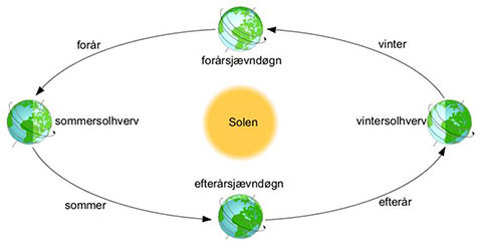 oekolariet_jordens-kredsloeb.jpg